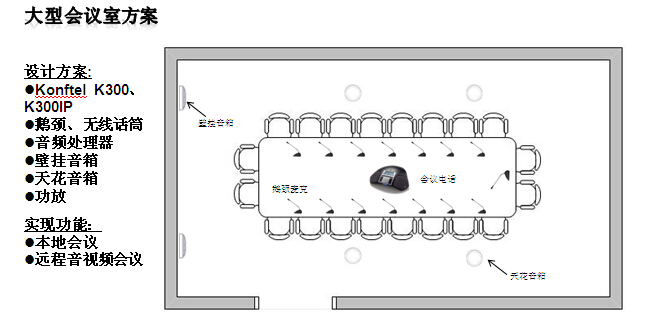 视频会议与电话会议融合解决方案之-----大型会议室方案