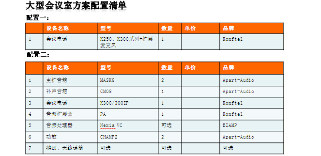 视频会议与电话会议融合解决方案之-----大型会议室方案