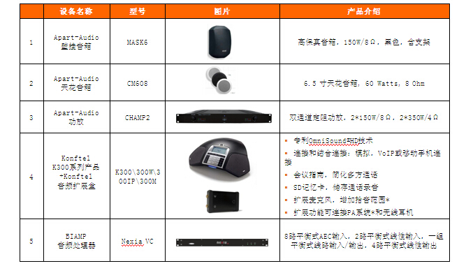 视频会议与电话会议融合解决方案之-----大型会议室方案